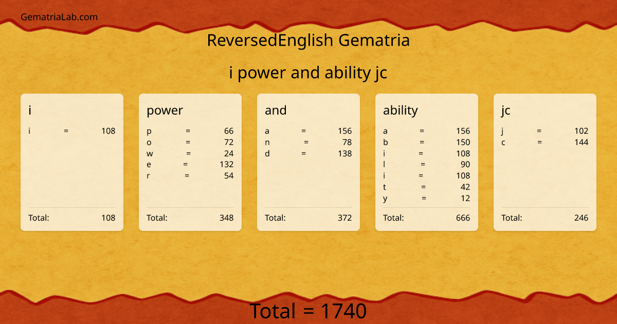 i power and ability jc in reversedEnglish Gematria